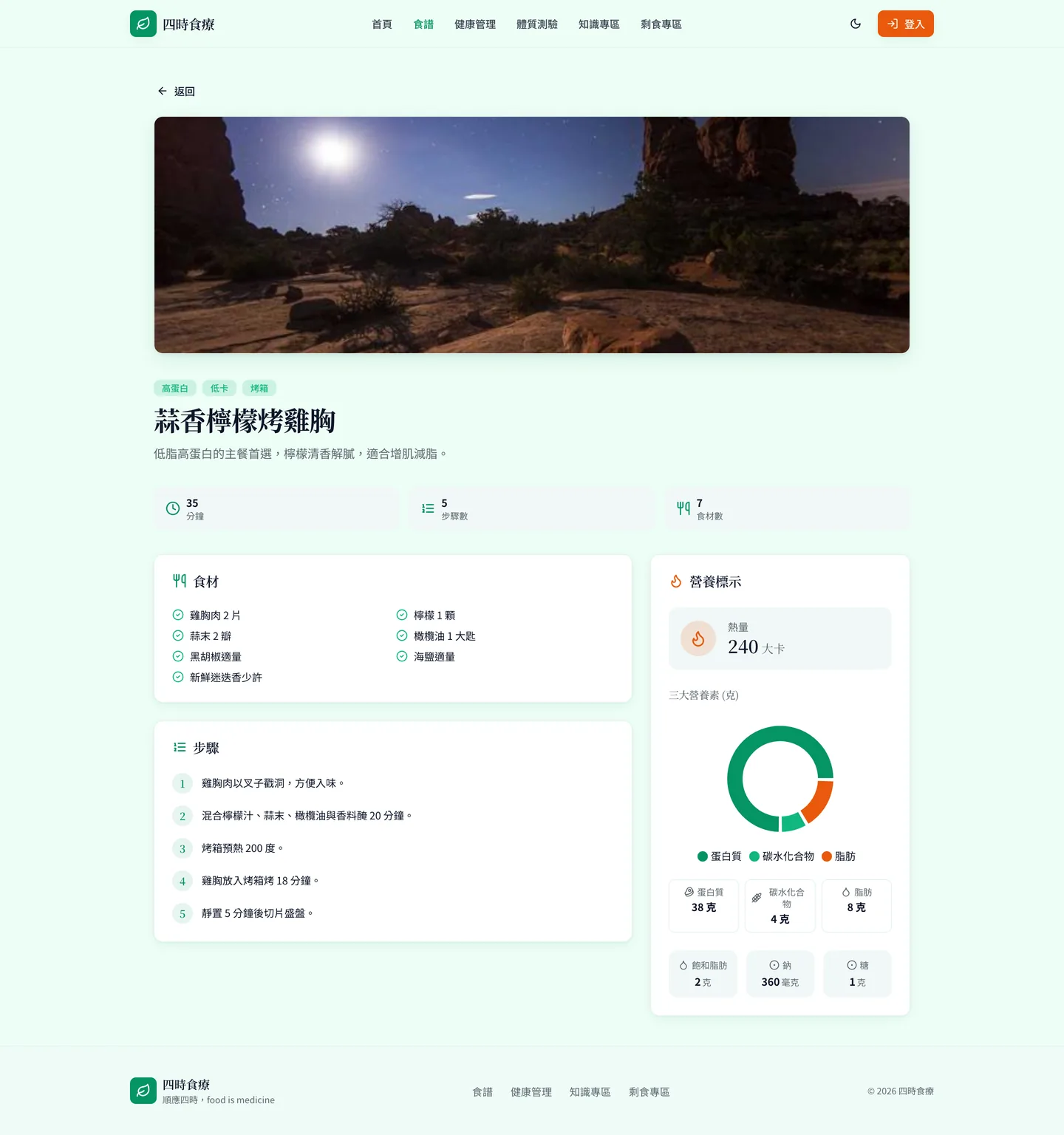 食譜詳情頁:主圖、標籤、時間/步驟/食材數摘要、食材清單、編號步驟、三大營養素甜甜圈圖與完整營養標示