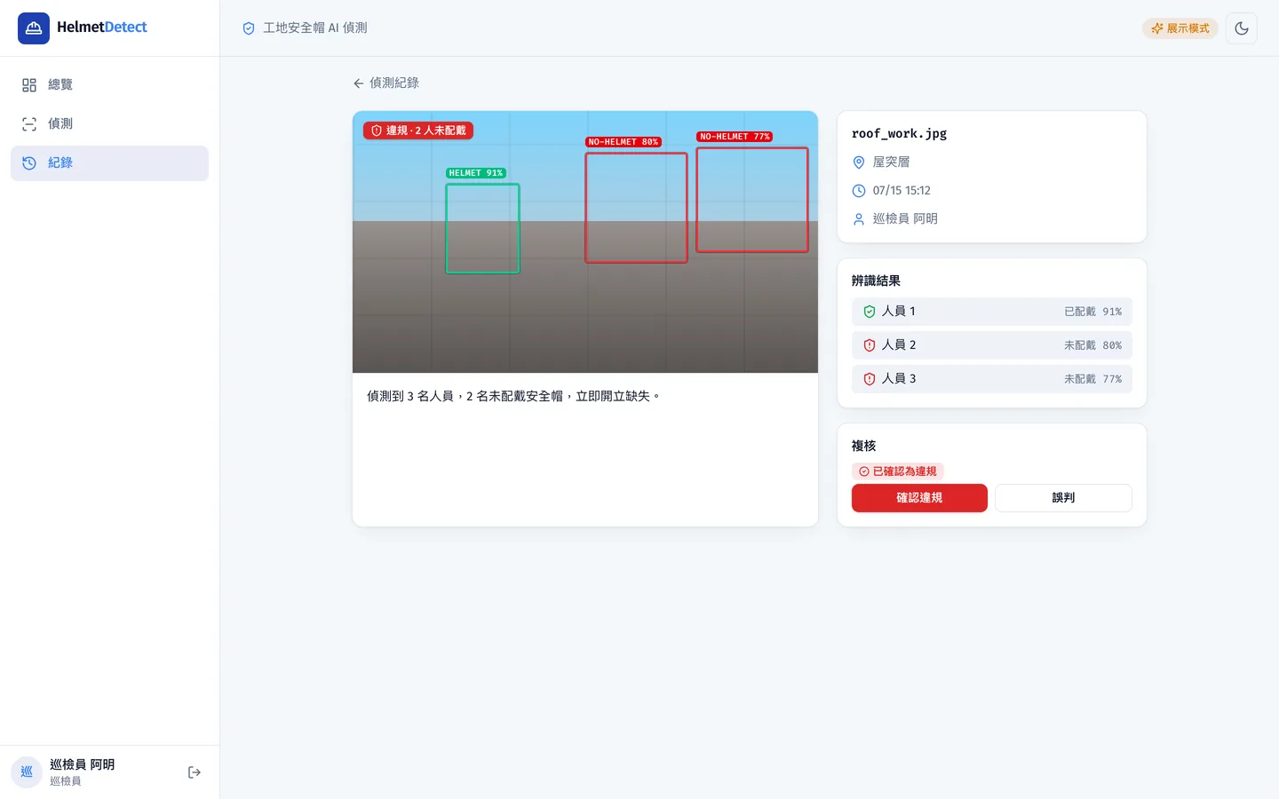 偵測詳情頁:放大的標註畫面、檔名與地點資訊卡、逐人辨識結果列,以及確認違規/誤判的複核面板